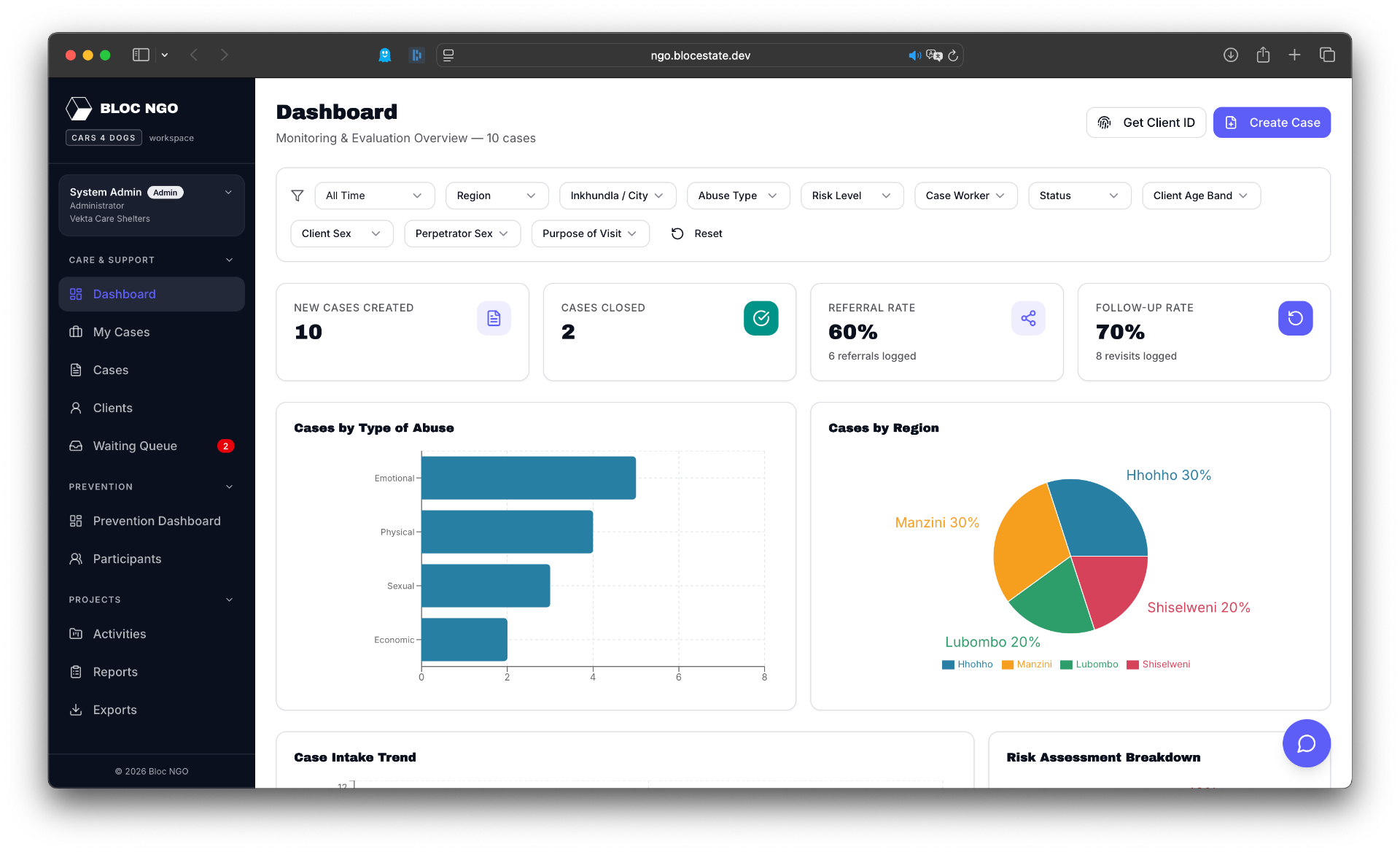 SWAGAA dashboard showing monitoring and evaluation overview